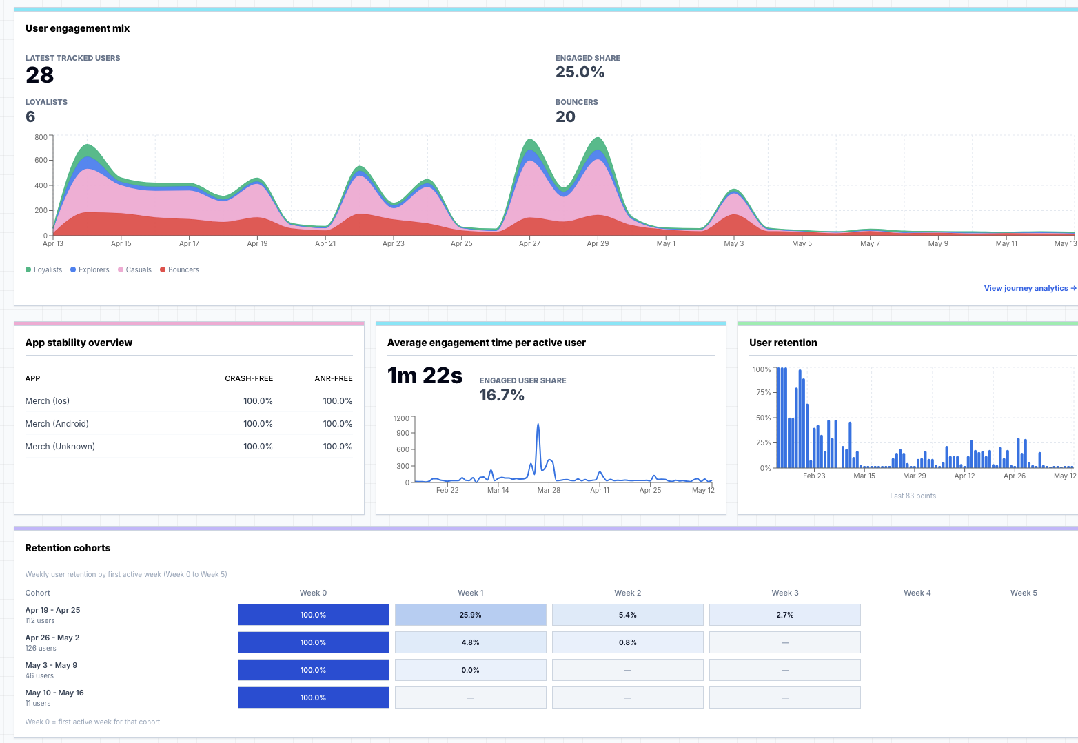 Rejourney growth analytics preview